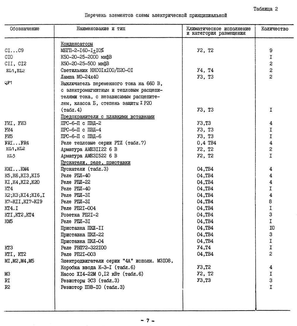 Список елементів схеми електрической принципиальной консольно-фрезерного верстата